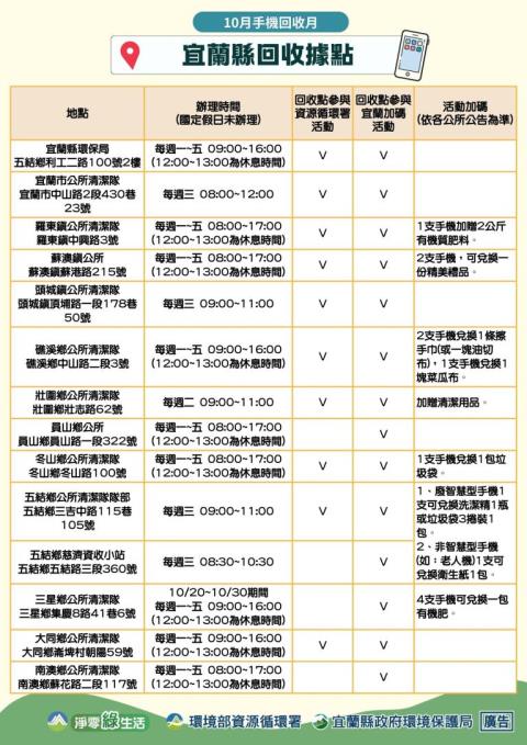 顯示圖檔照片
