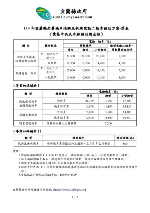 顯示圖檔照片
