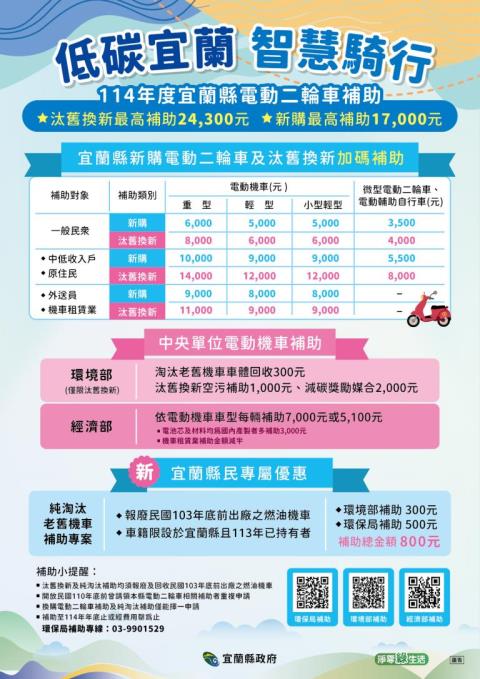 顯示圖檔照片