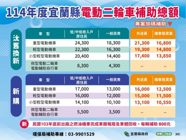 顯示圖檔照片