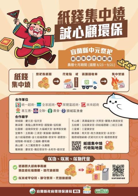 顯示圖檔照片