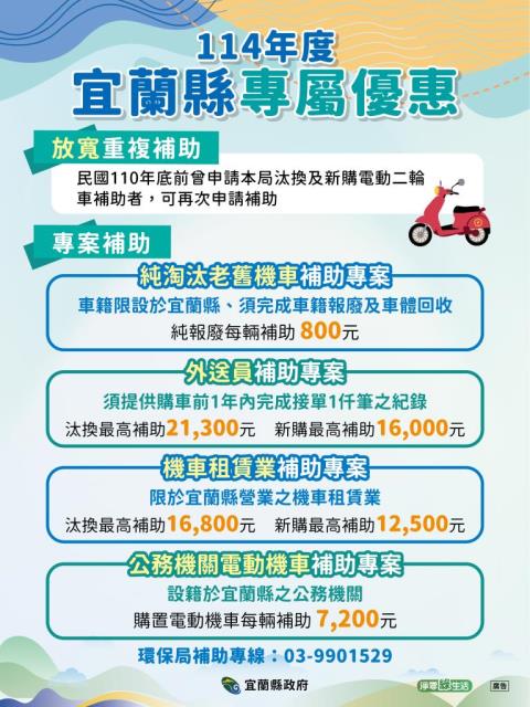 顯示圖檔照片