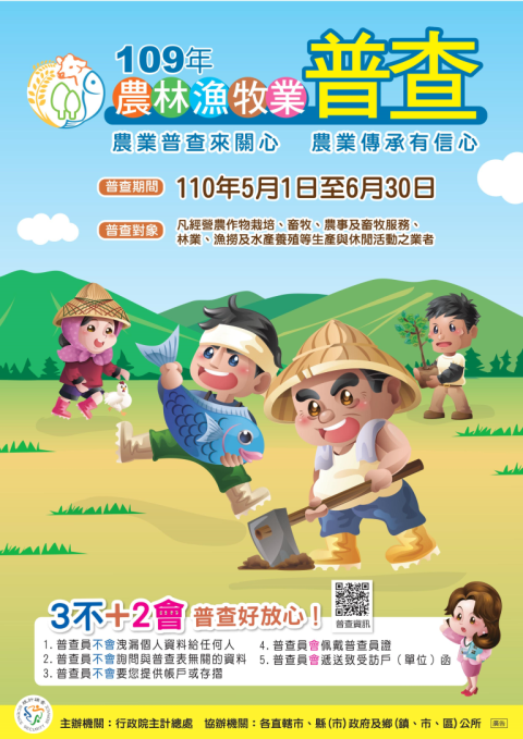 顯示圖檔照片