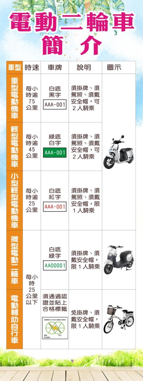 顯示圖檔照片