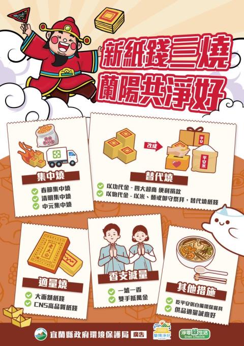 顯示圖檔照片