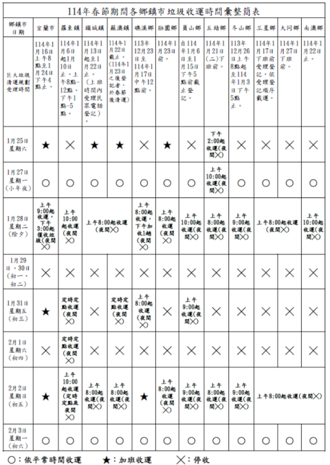 顯示圖檔照片