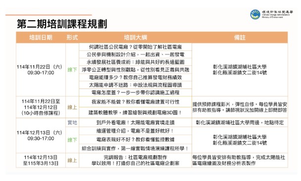 顯示圖檔照片