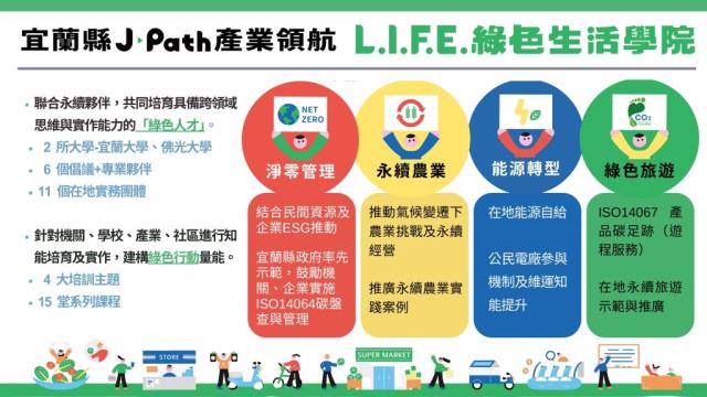 顯示圖檔照片