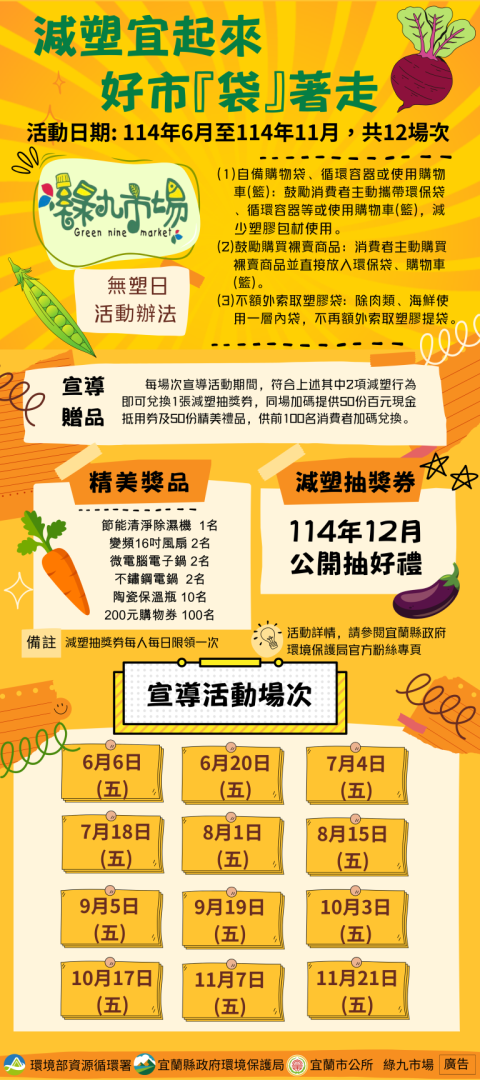 顯示圖檔照片