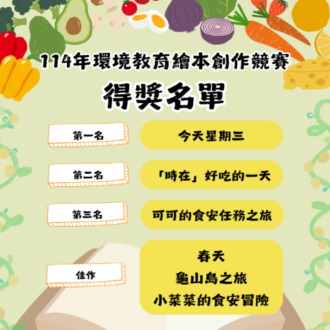 顯示圖檔照片